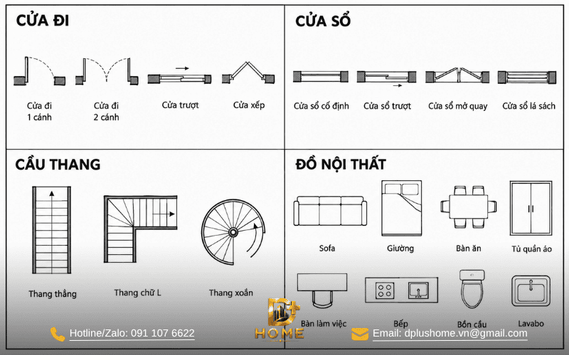 Ký hiệu cửa đi, cửa sổ, cầu thang và đồ nội thất