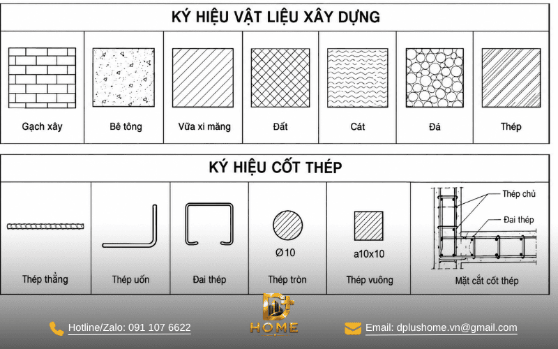Ký hiệu vật liệu xây dựng và cốt thép